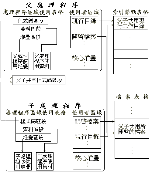 child process.gif (15525 bytes)